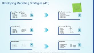 Business Strategy Development Process Developing Marketing Strategies Optimization Infographics PDF