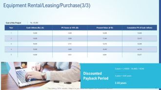 Business Strategy Development Process Equipment Rental Leasing Purchase Gride Pictures PDF