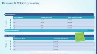 Business Strategy Development Process Revenue And COGS Forecasting Graphics PDF
