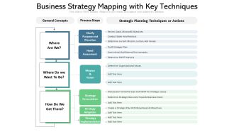 Business Strategy Mapping With Key Techniques Ppt PowerPoint Presentation File Brochure PDF