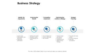 Business Strategy Ppt PowerPoint Presentation Styles Slide