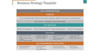 Business Strategy Template Ppt PowerPoint Presentation Infographic Template Graphics Design