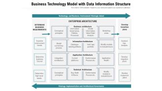 Business Technology Model With Data Information Structure Ppt PowerPoint Presentation Icon Slides PDF