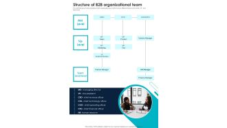 Business To Business Enterprise Structure Of B2b Organizational Team One Pager Sample Example Document