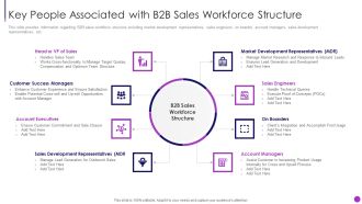 Business To Business Sales Management Playbook Key People Associated With B2B Sales Workforce Sample PDF