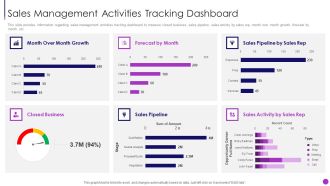 Business To Business Sales Management Playbook Sales Management Activities Tracking Dashboard Microsoft PDF