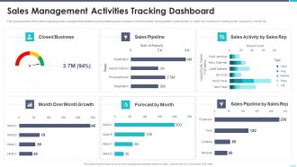 Business To Business Sales Playbook Sales Management Activities Tracking Dashboard Icons PDF