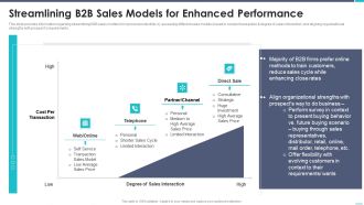 Business To Business Sales Playbook Streamlining B2B Sales Models For Enhanced Performance Pictures PDF