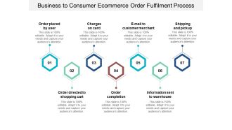 Business To Consumer Ecommerce Order Fulfilment Process Ppt Powerpoint Presentation Ideas Example
