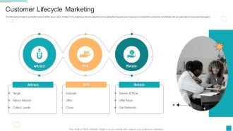 Business To Customer Online And Traditional Customer Lifecycle Marketing Microsoft PDF