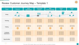 Business To Customer Online And Traditional Review Customer Journey Map Template 1 Download PDF