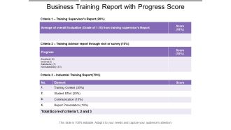 Business Training Report With Progress Score Ppt PowerPoint Presentation File Graphics Download PDF