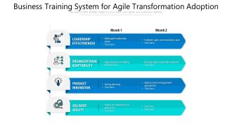 Business Training System For Agile Transformation Adoption Ppt PowerPoint Presentation Professional Deck PDF