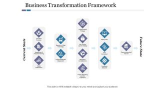 Business Transformation Framework Ppt PowerPoint Presentation Gallery Summary