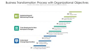 Business Transformation Process With Organizational Objectives Ppt Model Graphics Design PDF