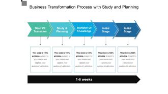 Business Transformation Process With Study And Planning Ppt PowerPoint Presentation File Graphics Download PDF