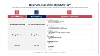 Business Transformation Strategy Ppt Pictures Background PDF