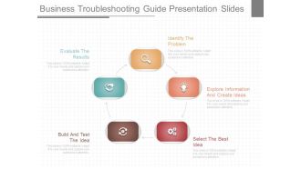 Business Troubleshooting Guide Presentation Slides