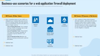 Business Use Scenarios For A Web Application Firewall Deployment WAF Platform Guidelines PDF