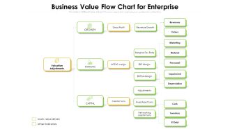 Business Value Flow Chart For Enterprise Ppt PowerPoint Presentation File Background Images PDF