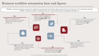 Business Workflow Automation Facts And Figures Ppt Styles Background Image PDF