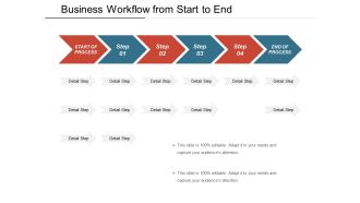 Business Workflow From Start To End Ppt PowerPoint Presentation File Ideas PDF