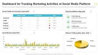 Buzz Marketing Strategies For Brand Promotion Dashboard For Tracking Marketing Activities At Designs PDF