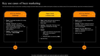 Buzz Marketing Strategies To Expand Campaign Reach Key Use Cases Of Buzz Marketing Clipart PDF
