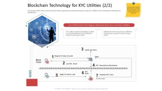 CDD Process Blockchain Technology For KYC Utilities Use Ppt Styles Visuals PDF