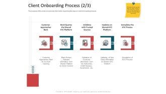 CDD Process Client Onboarding Process Extract Ppt Outline Infographic Template PDF