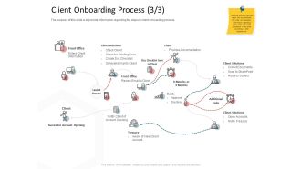 CDD Process Client Onboarding Process Front Ppt Icon Sample PDF