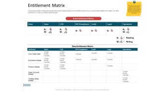 CDD Process Entitlement Matrix Elements PDF