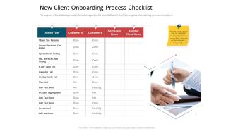 CDD Process New Client Onboarding Process Checklist Rules PDF