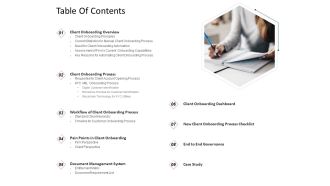 CDD Process Table Of Contents Ppt Pictures Slides PDF