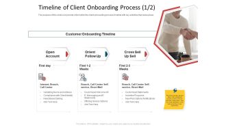 CDD Process Timeline Of Client Onboarding Process Call Ppt Professional Backgrounds PDF