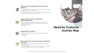 CDJ Need For Customer Journey Map Ppt Inspiration Introduction PDF