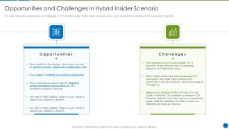 CIO Evolution To Improve Technology Plan For The Organization And Challenges Inspiration PDF