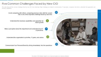 CIO Evolution To Improve Technology Plan For The Organization Five Common Information PDF
