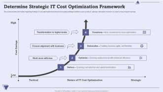 CIO For IT Cost Optimization Techniques Determine Strategic IT Cost Optimization Framework Template PDF