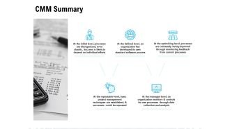 CMM Summary Ppt PowerPoint Presentation Styles Backgrounds