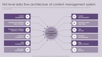 CMS Deployment To Increase First Level Data Flow Architecture Of Content Management Inspiration PDF