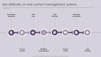 CMS Deployment To Increase Key Attributes Of Web Content Management Systems Slides PDF