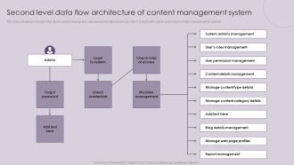 CMS Deployment To Increase Second Level Data Flow Architecture Of Content Microsoft PDF