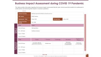 COVID 19 Effect Risk Management Strategies Sports Business Impact Assessment During COVID 19 Pandemic Pictures PDF