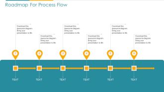 COVID Business Survive Adapt And Post Recovery For Tech Industry Roadmap For Process Flow Ppt Show Design Templates PDF