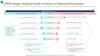 COVID Impact Analysis Based On Factors Of Advanced Economies Ppt Slides Example PDF