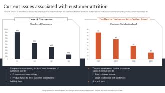 CRM Administration To Reduce Churn Rate Current Issues Associated With Customer Attrition Sample PDF