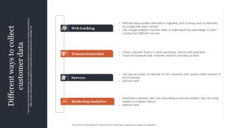 CRM Administration To Reduce Churn Rate Different Ways To Collect Customer Data Demonstration PDF