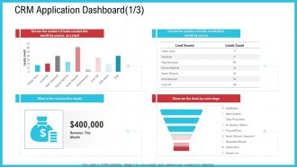 CRM Application Dashboard Revenue Ppt Infographics Example File PDF