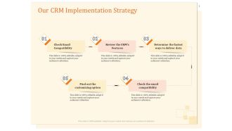 CRM Consulting Our CRM Implementation Strategy Ppt Summary Good PDF